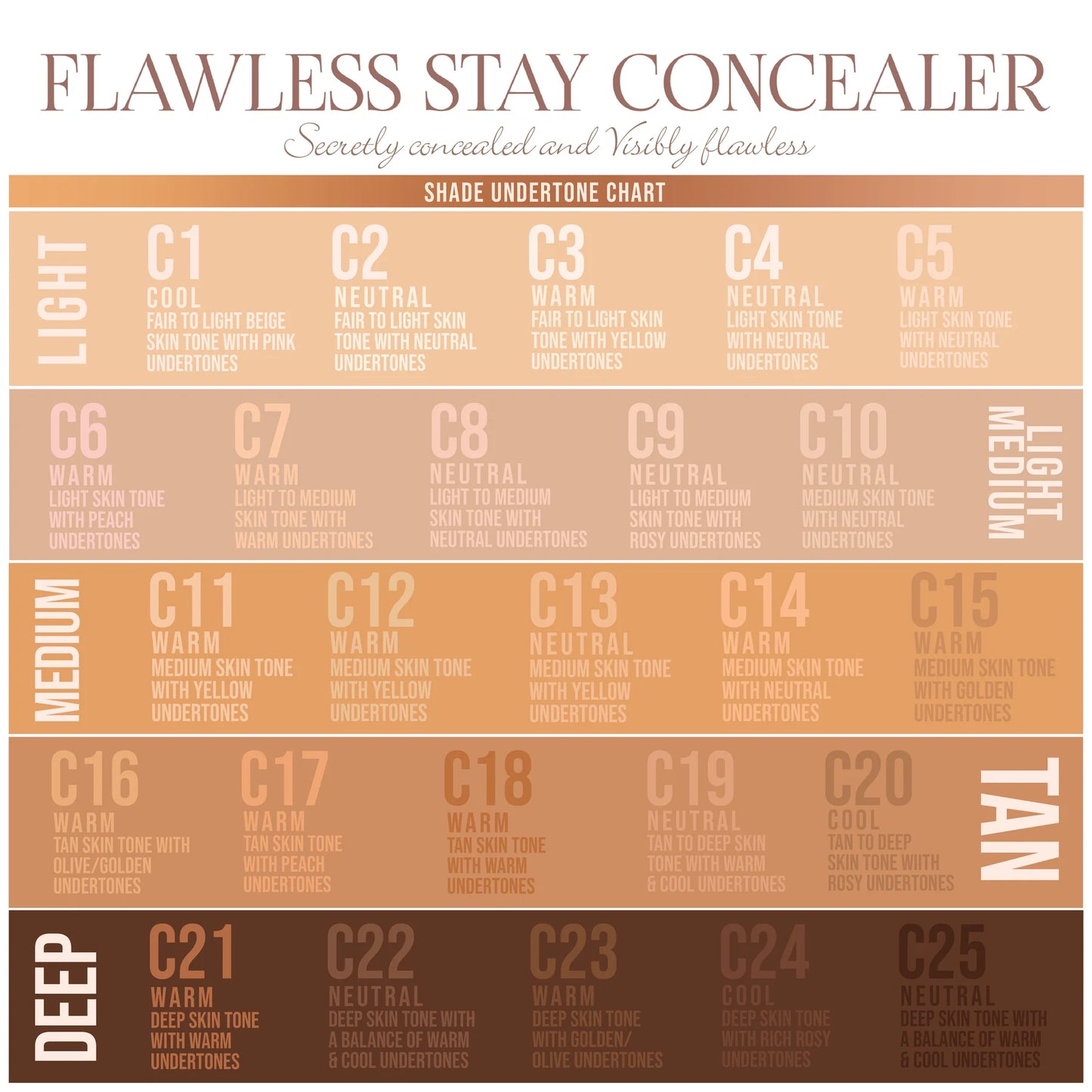 Colección PR Flawless Stay Concealer - OFERTA